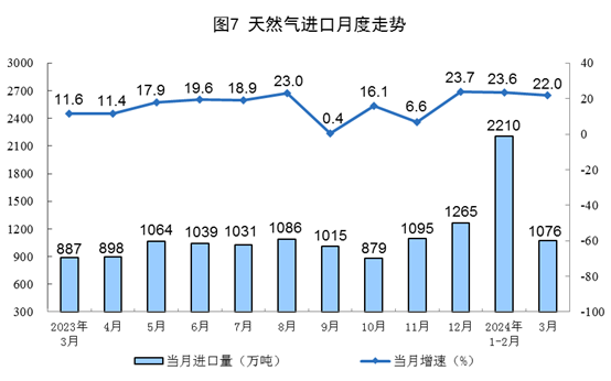 content(图4)