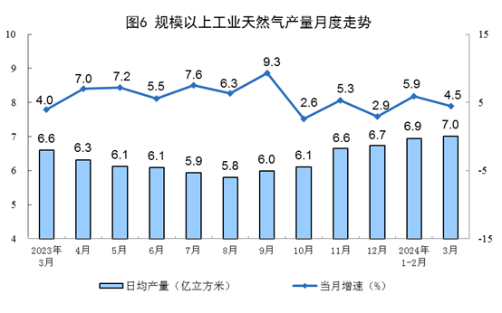 content(图3)