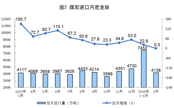 content(图2)