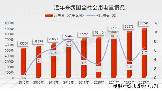 2024年我国电力市场发展趋势与展望(图2)