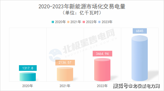 2024年我国电力市场发展趋势与展望(图3)