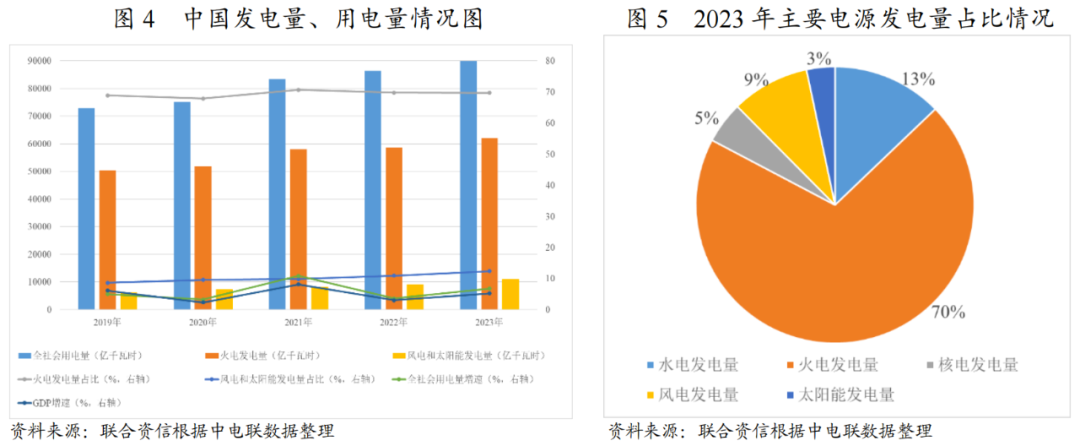 【行业研究】2024年电力行业分析(图1)