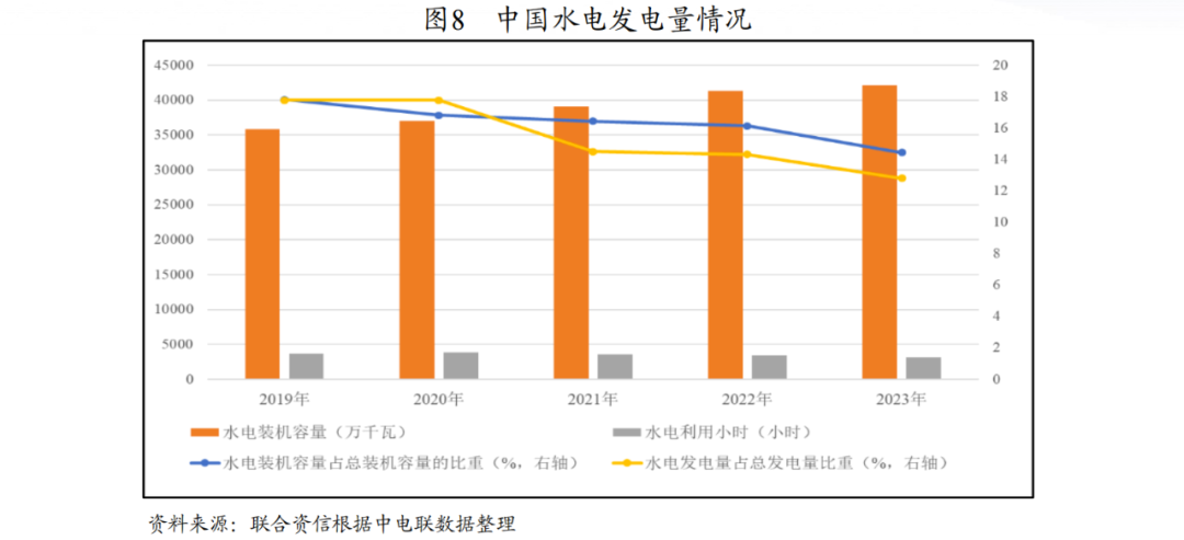 【行业研究】2024年电力行业分析(图2)