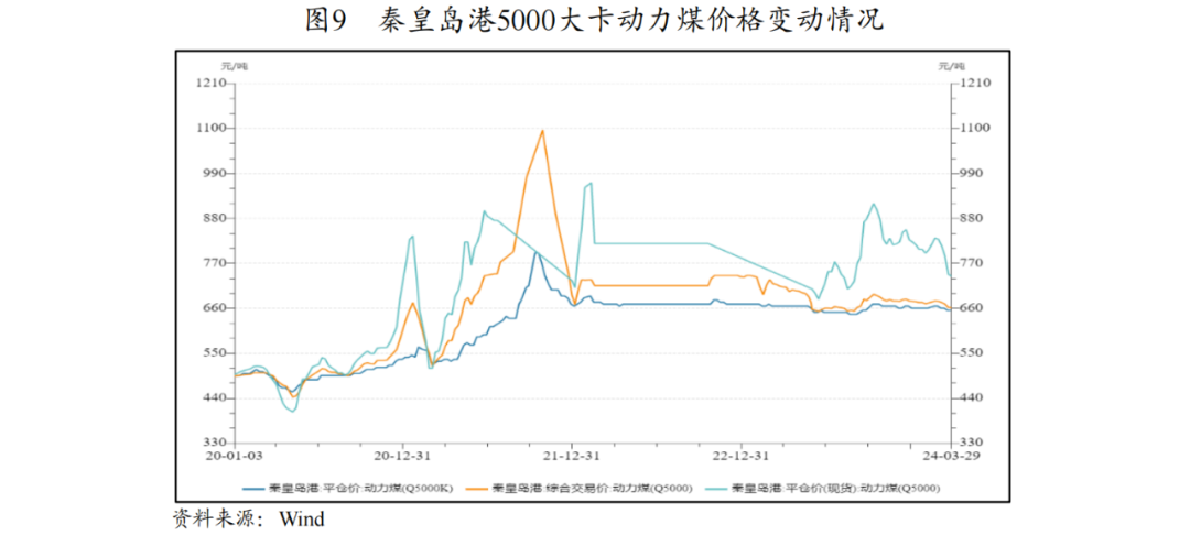 【行业研究】2024年电力行业分析(图3)
