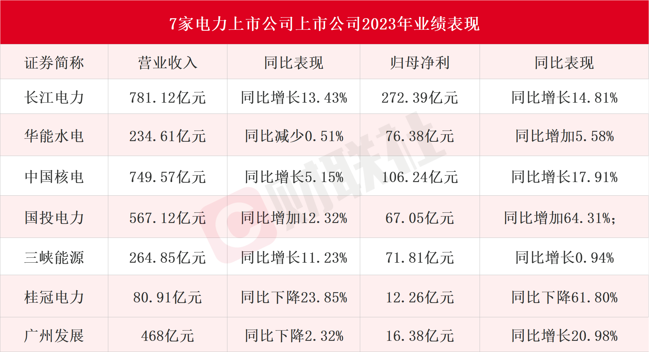 今年新能源发电占比不断上升多家电力上市公司频提分红回报直击业绩会(图1)