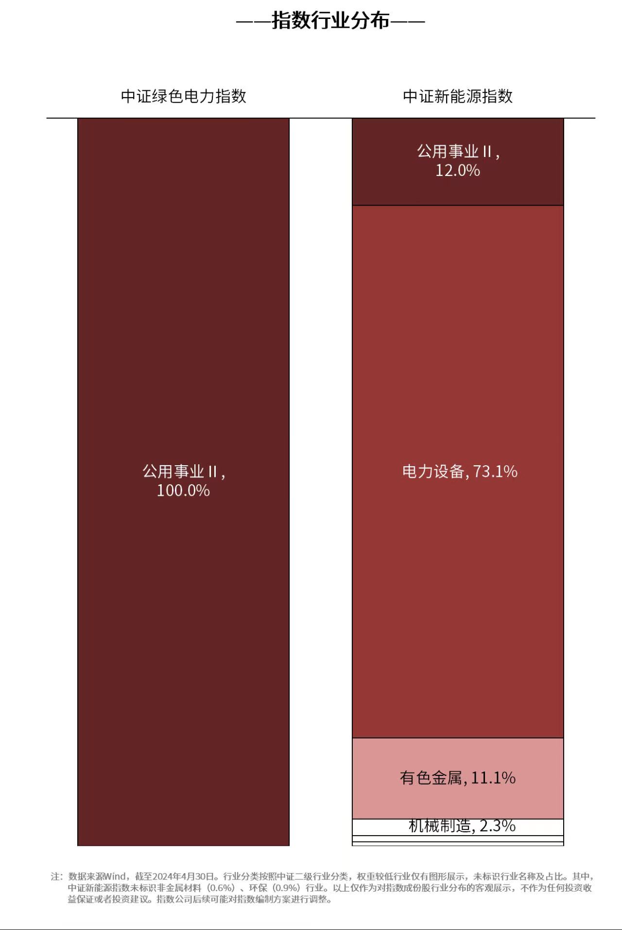 电力市场迎重大变革绿色电力ETF（562960）、新能源ETF易方达（516090）等产品布局产业链龙头(图1)