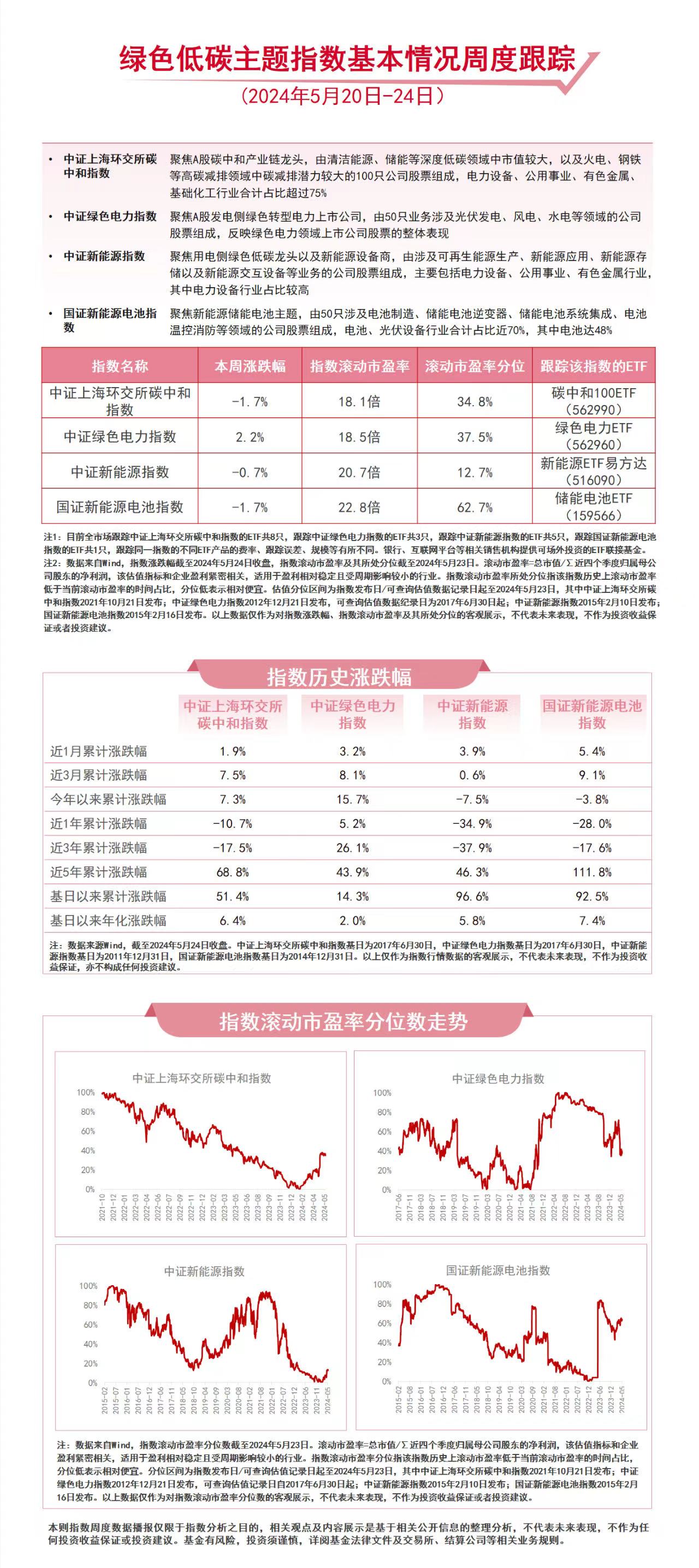 电力板块活跃绿色电力ETF(562960)、新能源ETF易方达(516090)等产品布局产业链龙头(图1)