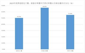 电气设备行业市场深度调研报告2024(图8)