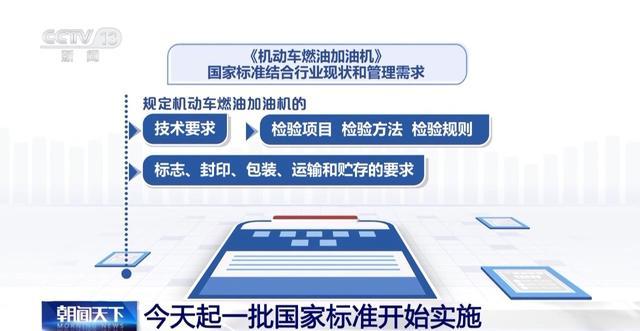 涉婴童用品、加油机等今起这些国家标准开始实施守护安全与健康(图1)