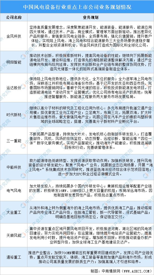 2024年风电设备行业上市公司全方位对比分析(图5)