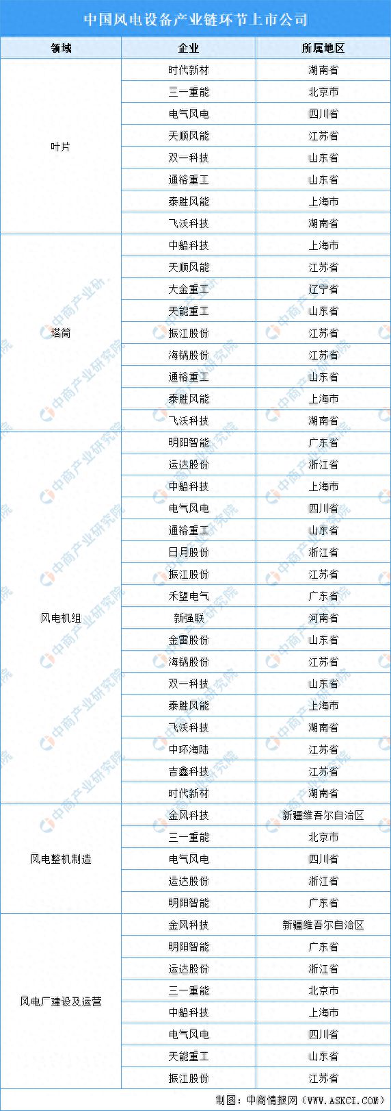 2024年风电设备行业上市公司全方位对比分析(图1)