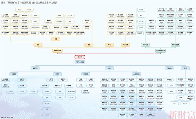2024新财富500创富榜揭晓!钟睒睒四夺首富王健林王思聪父子重回前十名(图6)