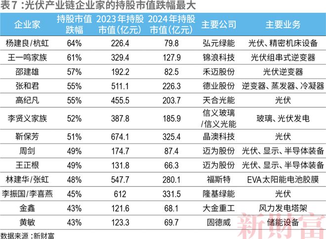 2024新财富500创富榜揭晓!钟睒睒四夺首富王健林王思聪父子重回前十名(图16)
