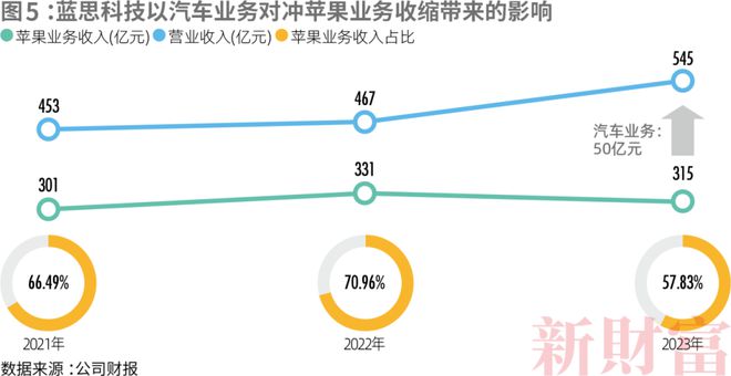 2024新财富500创富榜揭晓!钟睒睒四夺首富王健林王思聪父子重回前十名(图8)