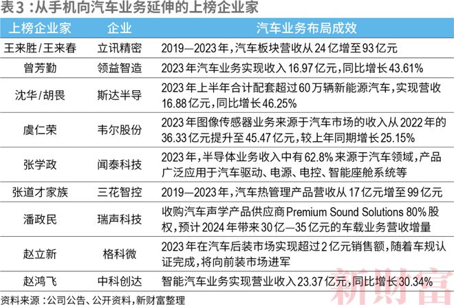2024新财富500创富榜揭晓!钟睒睒四夺首富王健林王思聪父子重回前十名(图9)