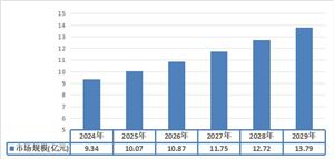 2024电气控制设备行业产业链分析及未来发展方向(图7)