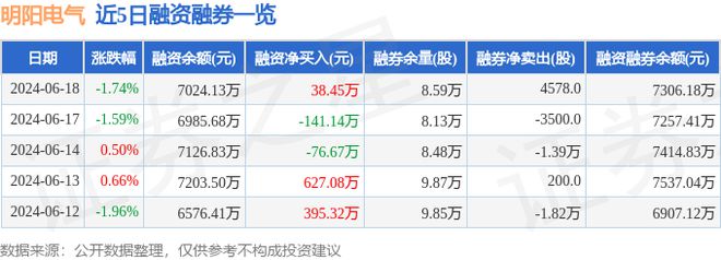 明阳电气（301291）6月18日主力资金净卖出265783万元(图2)