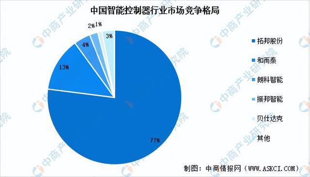 2024年中国电气机械产业链图谱研究分析（附产业链全景图）(图18)