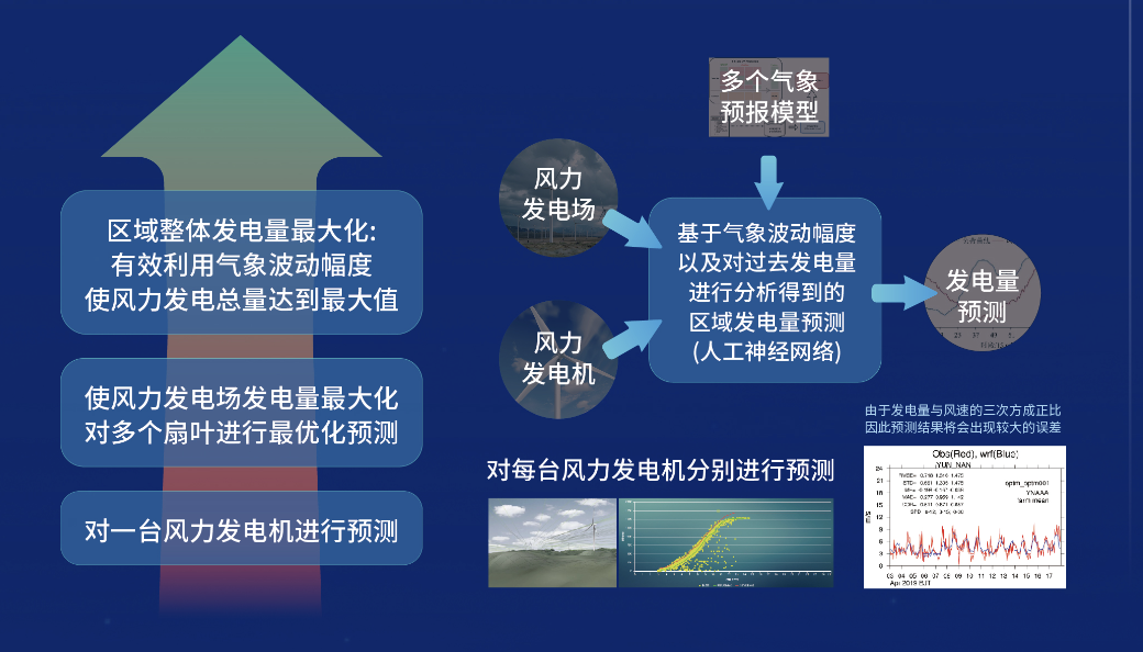 墨迹天气亮相中国能源研究会2024年发挥新型主体调节作用技术交流大会(图3)