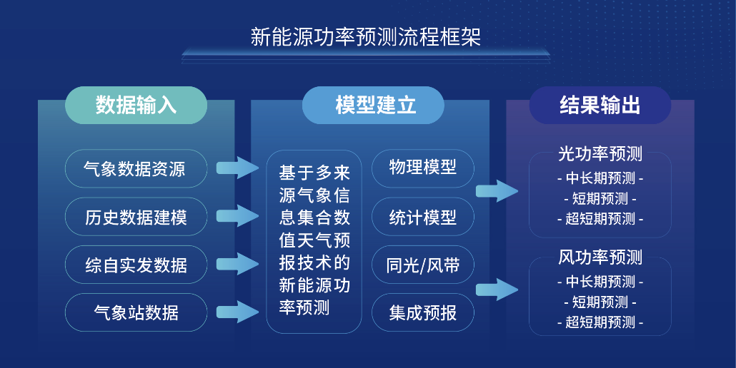 墨迹天气亮相中国能源研究会2024年发挥新型主体调节作用技术交流大会(图2)