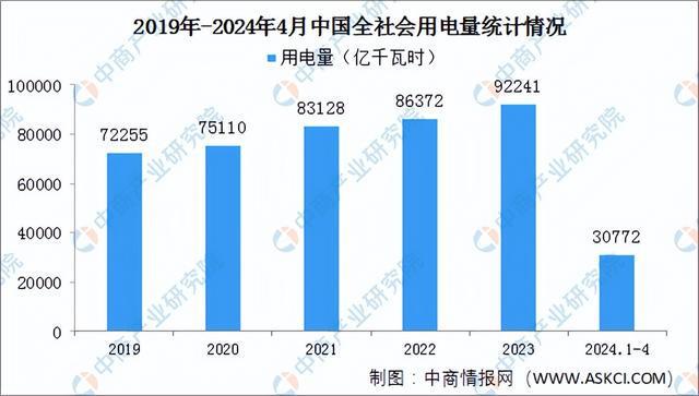 2024年中国虚拟电厂行业市场前景预测研究报告(简版)(图3)