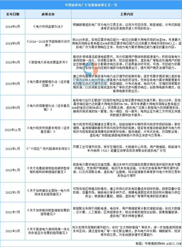 2024年中国虚拟电厂行业市场前景预测研究报告(简版)(图2)