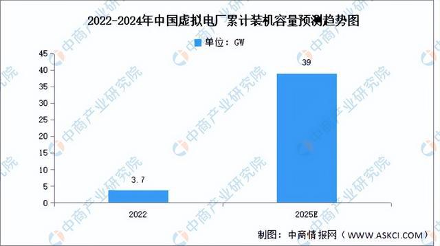 2024年中国虚拟电厂行业市场前景预测研究报告(简版)(图5)