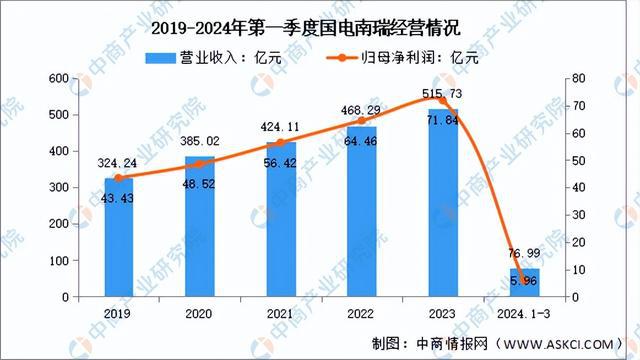 2024年中国虚拟电厂行业市场前景预测研究报告(简版)(图7)