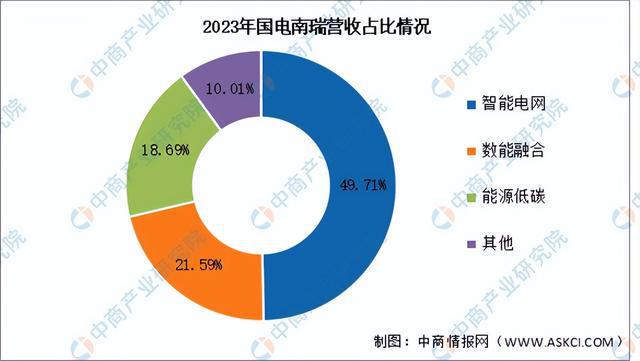 2024年中国虚拟电厂行业市场前景预测研究报告(简版)(图8)