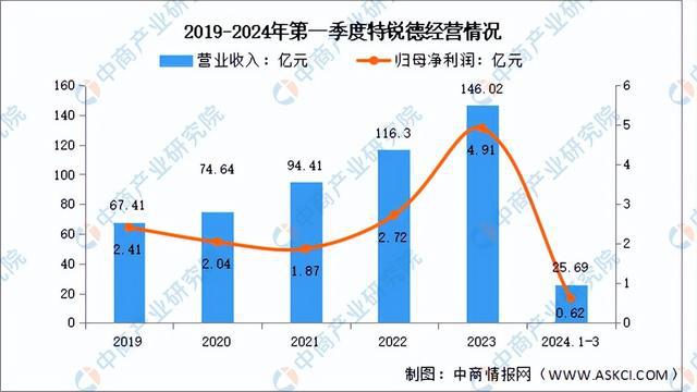 2024年中国虚拟电厂行业市场前景预测研究报告(简版)(图9)