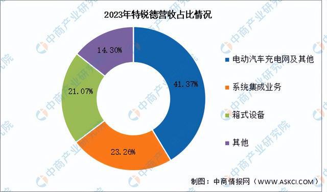 2024年中国虚拟电厂行业市场前景预测研究报告(简版)(图10)
