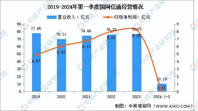 2024年中国虚拟电厂行业市场前景预测研究报告(简版)(图11)
