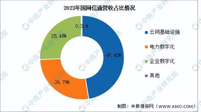 2024年中国虚拟电厂行业市场前景预测研究报告(简版)(图12)