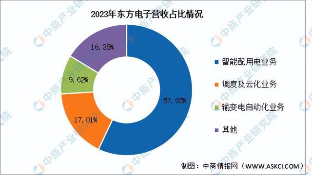2024年中国虚拟电厂行业市场前景预测研究报告(简版)(图14)