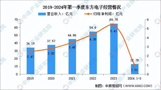 2024年中国虚拟电厂行业市场前景预测研究报告(简版)(图13)