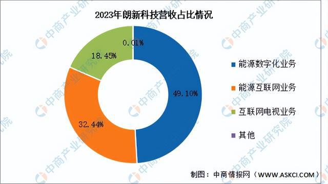 2024年中国虚拟电厂行业市场前景预测研究报告(简版)(图16)