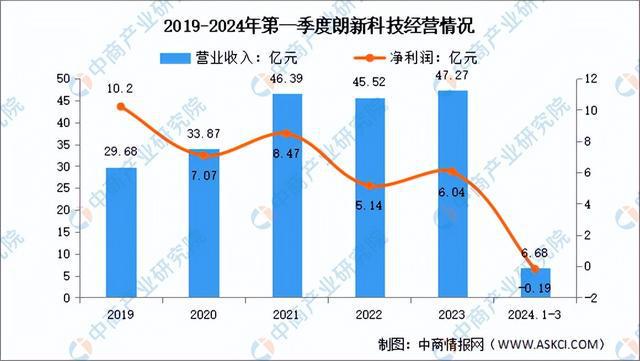 2024年中国虚拟电厂行业市场前景预测研究报告(简版)(图15)