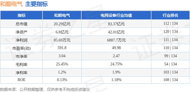 和顺电气（300141）7月4日主力资金净卖出18016万元(图2)