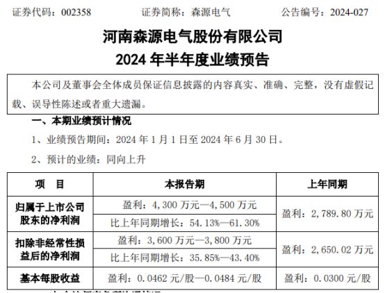 森源电气2024年上半年预计净利4300万-4500万同比增长54%-61%运营质量和盈利能力提升(图1)