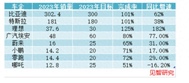 新能源汽车的2024“变”些什么？(图1)