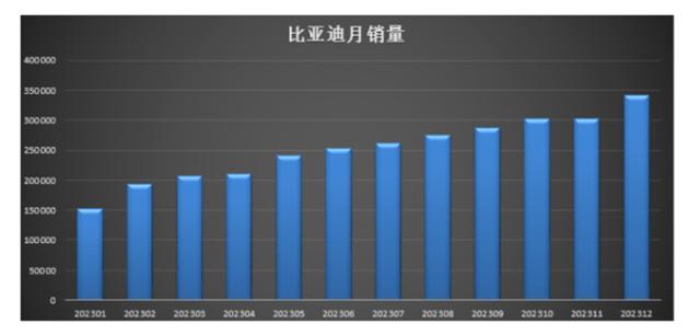 新能源汽车的2024“变”些什么？(图2)