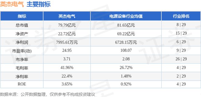 英杰电气（300820）7月24日主力资金净卖出9198万元(图3)
