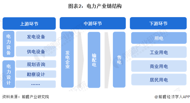 预见2024：2024年中国电力行业市场现状、竞争格局及发展趋势分析可再生能源有望成主体电源(图2)