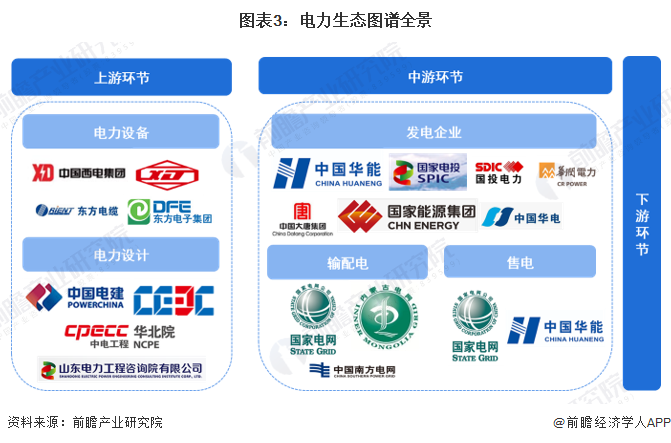 预见2024：2024年中国电力行业市场现状、竞争格局及发展趋势分析可再生能源有望成主体电源(图3)
