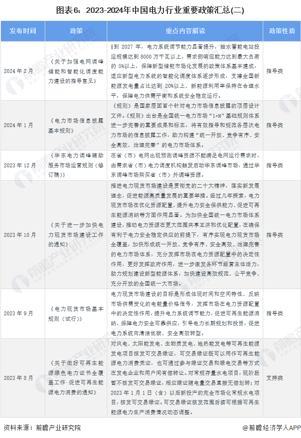 预见2024：2024年中国电力行业市场现状、竞争格局及发展趋势分析可再生能源有望成主体电源(图6)