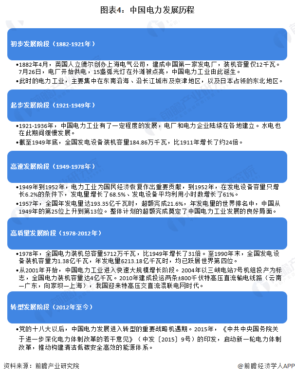 预见2024：2024年中国电力行业市场现状、竞争格局及发展趋势分析可再生能源有望成主体电源(图4)