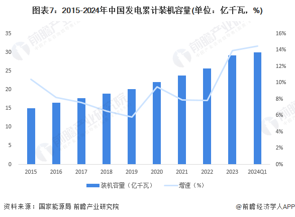 预见2024：2024年中国电力行业市场现状、竞争格局及发展趋势分析可再生能源有望成主体电源(图7)