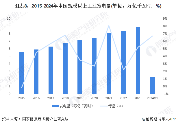 预见2024：2024年中国电力行业市场现状、竞争格局及发展趋势分析可再生能源有望成主体电源(图8)