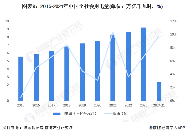 预见2024：2024年中国电力行业市场现状、竞争格局及发展趋势分析可再生能源有望成主体电源(图9)