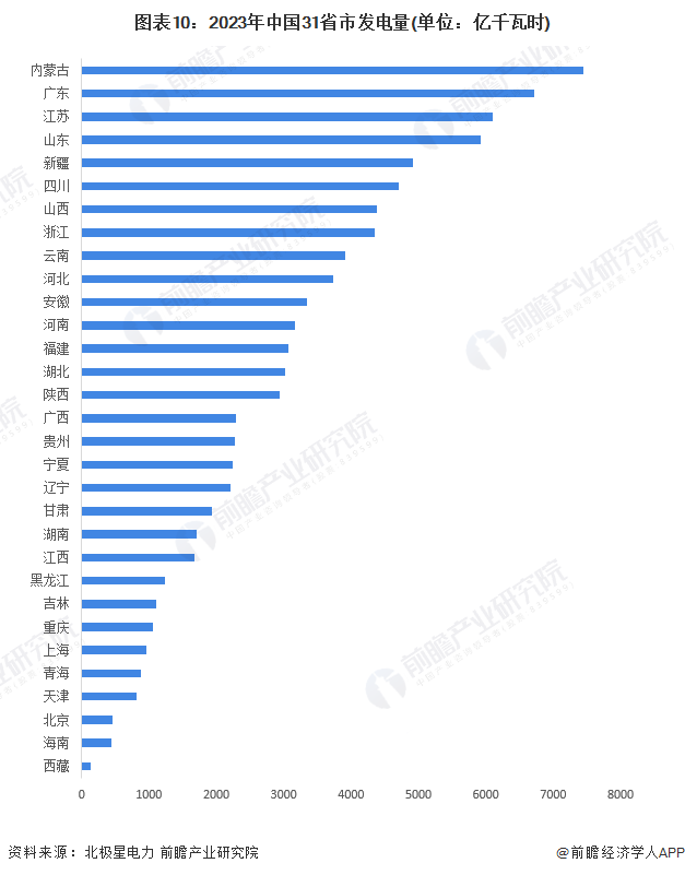 预见2024：2024年中国电力行业市场现状、竞争格局及发展趋势分析可再生能源有望成主体电源(图10)